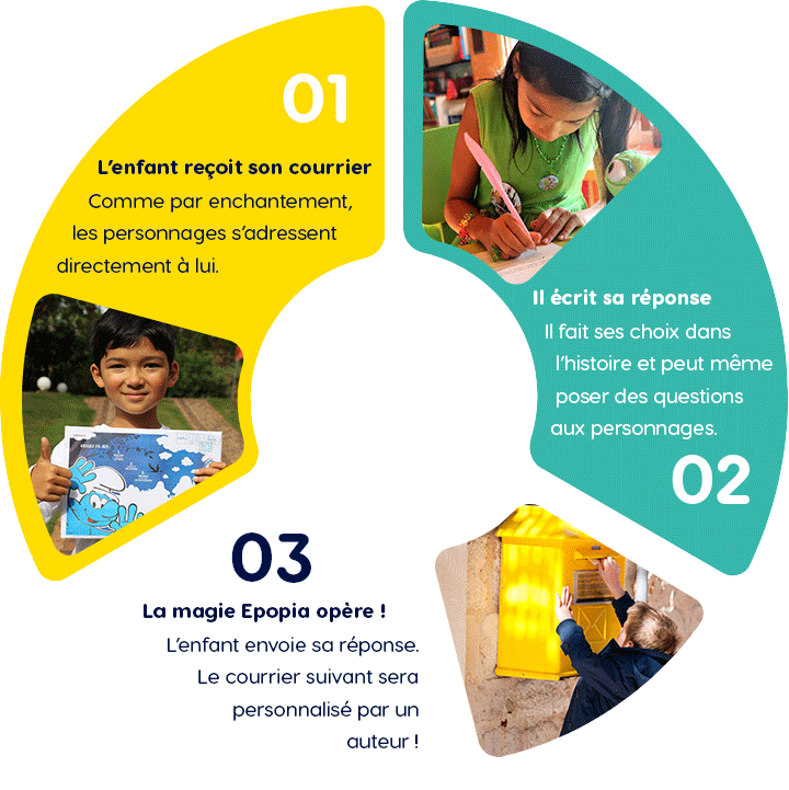 étapes abonnement pour enfant Epopia