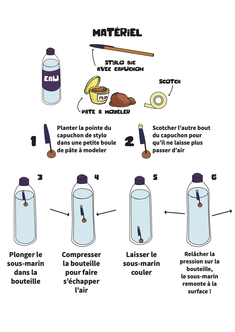 Comment fabriquer un sous-marin avec une bouteille d'eau ?